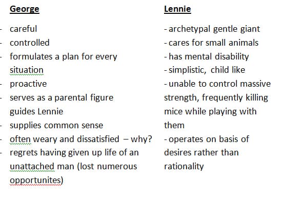Lennie – simplistic and child