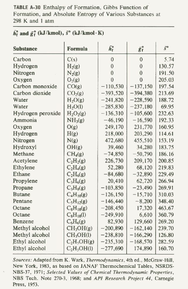 Sampoerna Wallpaper enthalpy of formation