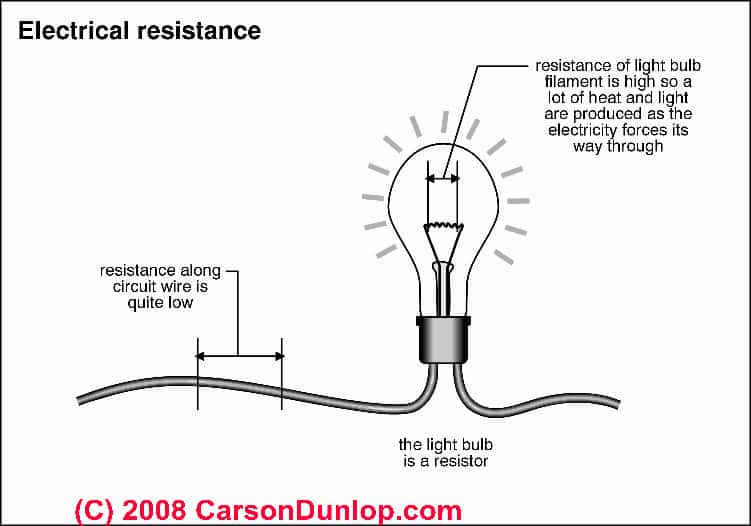 what-is-electrical-resistance-online-homework-help-schoolworkhelper