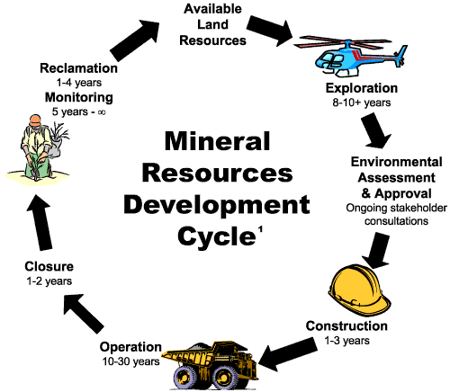 Mineral Resources