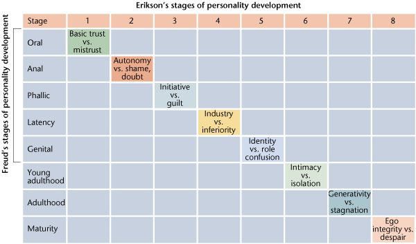 Erikson8 Erik Erikson and the 8 Stages of Development 