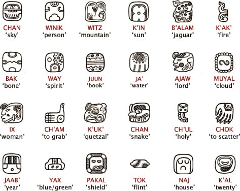 ancient aztec glyphs