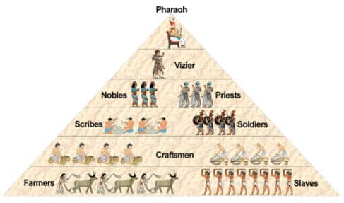 Ancient egyptian class system