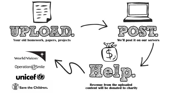 upload save a child Upload and Save a Child 