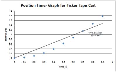 PhysicsLAB: Constant Velocity: Velocity-Time Graphs