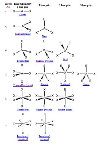 seesaw molecular geometry vs electron geometry