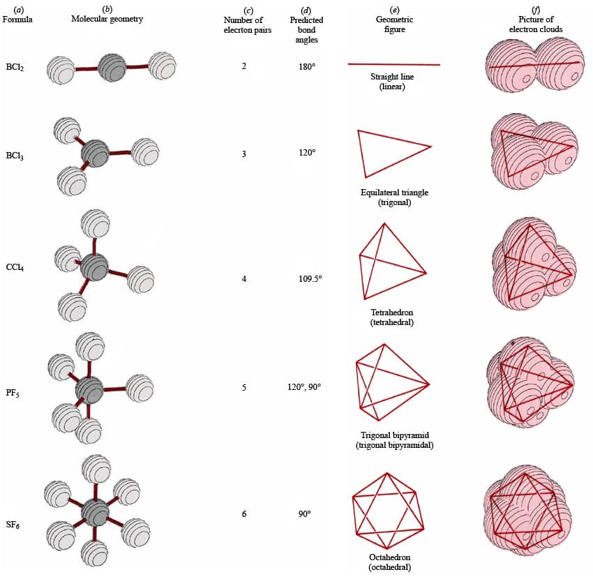 electron geometry and molecular shape chart