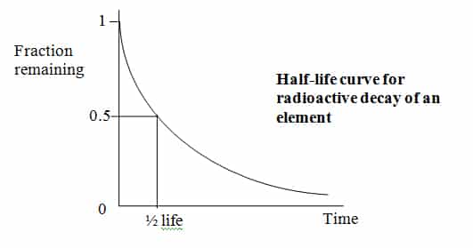 what-is-half-life-chemistry-schoolworkhelper