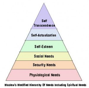 Abraham Maslow: Biography and Hierarchy of Needs | SchoolWorkHelper