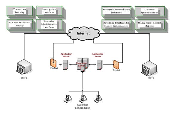 software-relationship-to-computer-hardware2 | SchoolWorkHelper