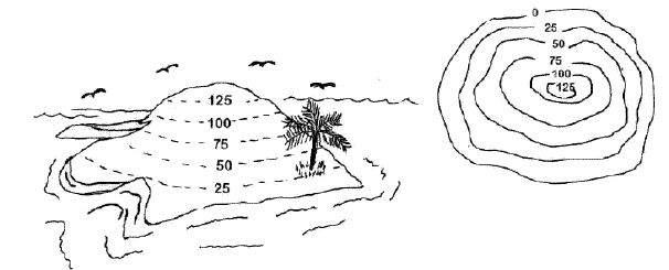 Creative How To Draw A Profile Sketch In Geography for Girl