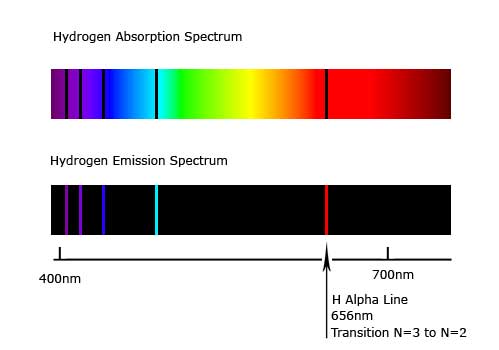 vivid emission spectra definition