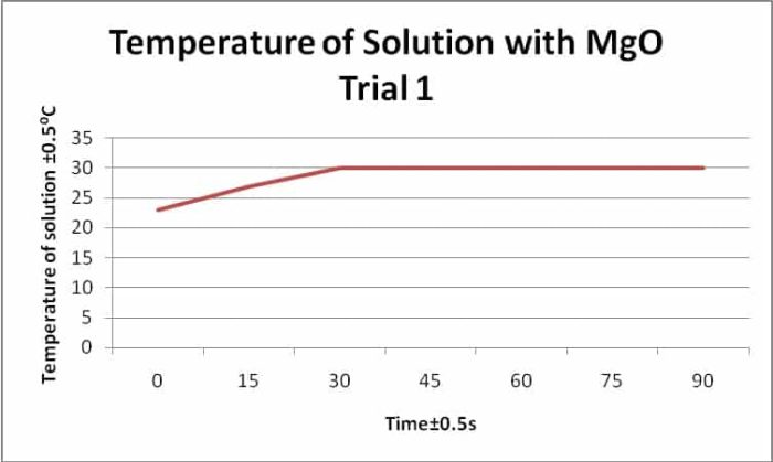 trial-1