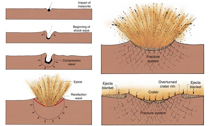 types-of-impact-craters-on-the-moon-schoolworkhelper