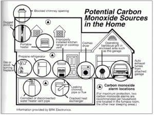 How Carbon Monoxide Detectors Work | SchoolWorkHelper