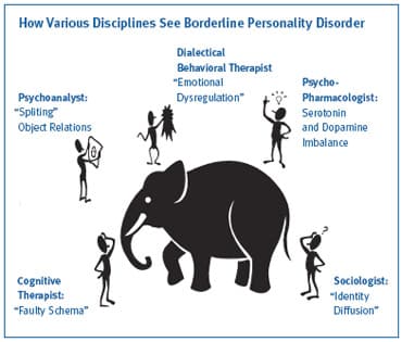 What Is Borderline Personality Disorder - Mental Health @ Home