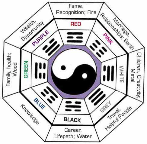 The Art of Feng Shui and How it Will Help You Adjust to Your New Space