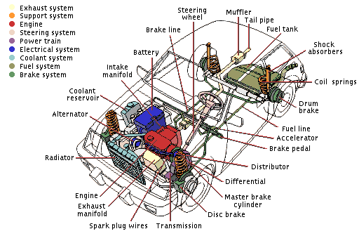 Vehicle Systems diagram