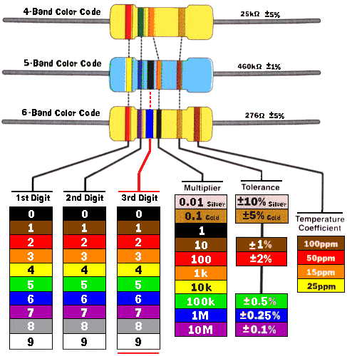 4 band resistor color code chart
