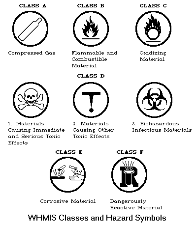 Flammable Whmis Symbol