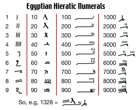 ancient egyptian mathematics