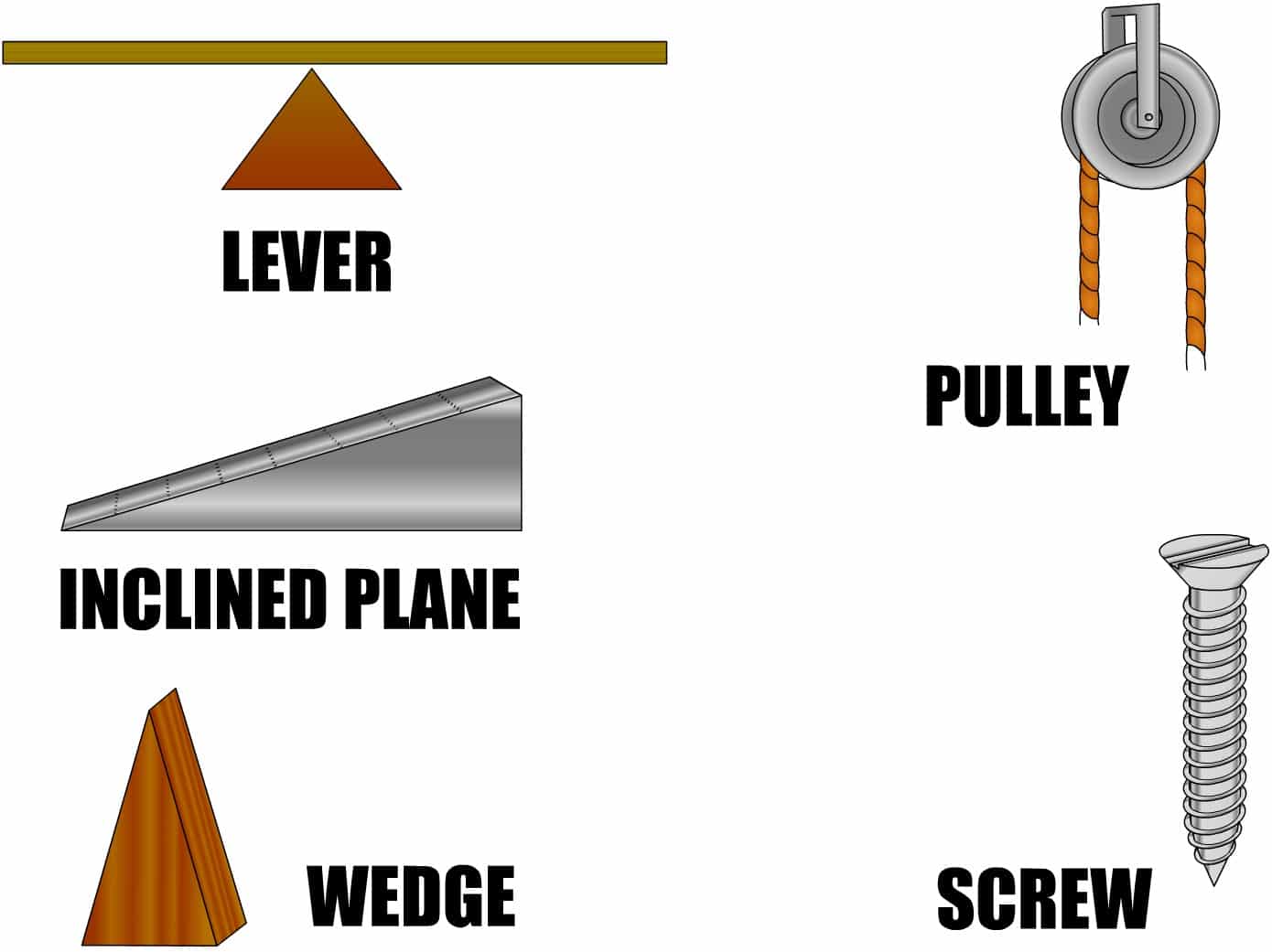 simple machines examples of inclined plane