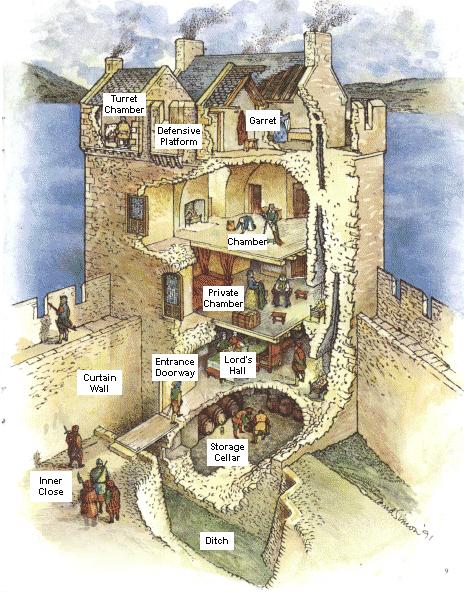 Medieval Castles diagrams 3 SchoolWorkHelper
