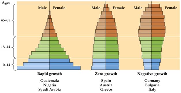 reasons-on-rapid-population-growth