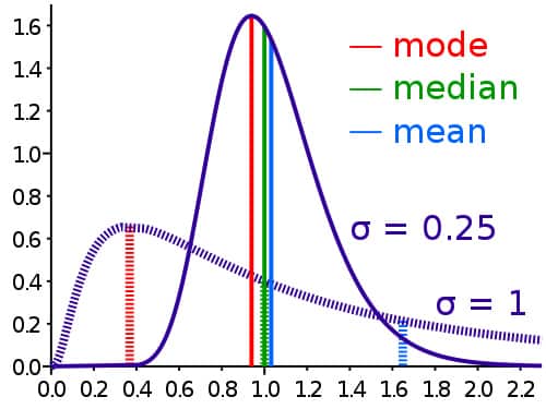 central-tendency-the-mean-median-and-mode-schoolworkhelper