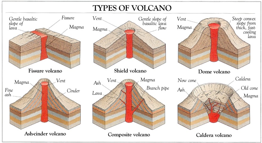 Diagrams Of Types Of Volcanoes