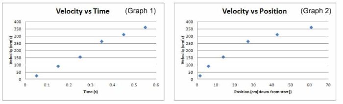 Acceleration-Due-Gravity-Velocity-Object-Free-Fall-Lab-Answers-Graphs