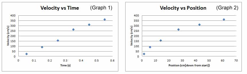 acceleration due to gravity lab answers falling object