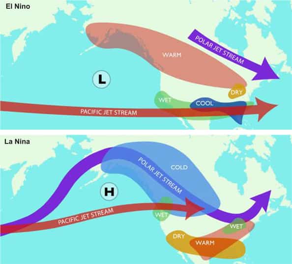 El Nino And La Nina Explained