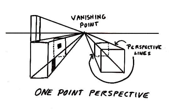 One-Point-Perspective