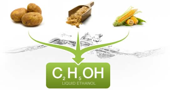 Bioethanol