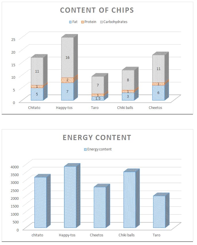 Energy Content of Food Lab Report Answers SchoolWorkHelper