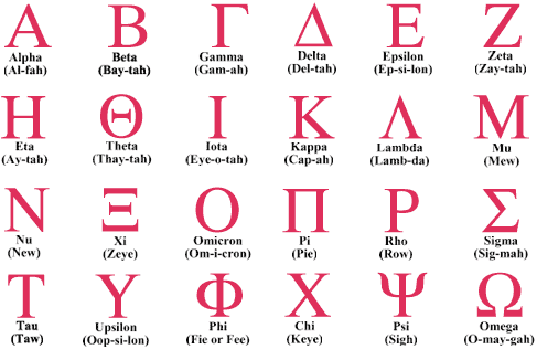 Greek-alphabet
