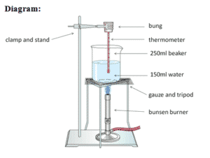 Temperature of Hot Water and Cooling Rate Lab | SchoolWorkHelper