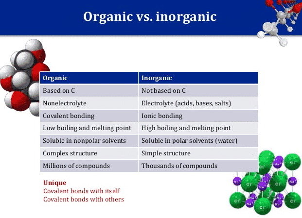 organic-vs-inorganic-chemistry-schoolworkhelper