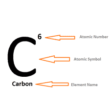 element-denotation