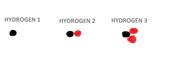 isotope-hydorgen