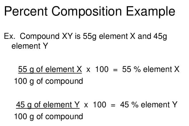 percent composition examples