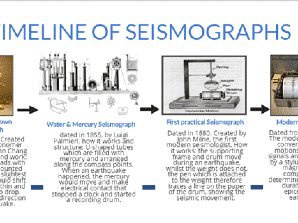 Seismograph Facts For Kids