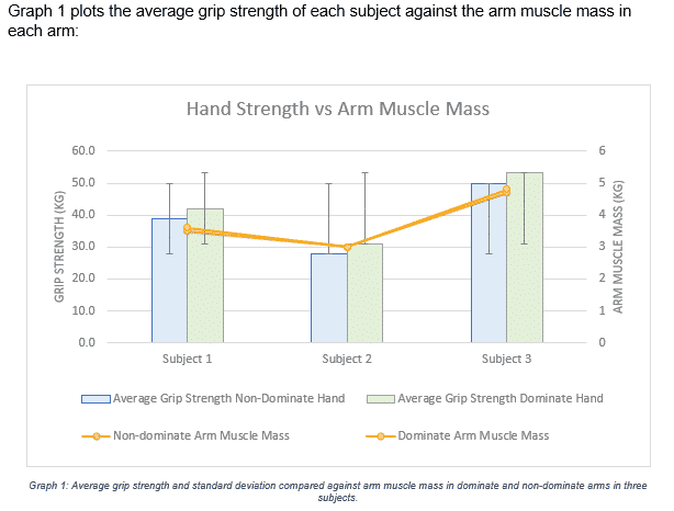 Graph1-muscle-size-grip-strength | Schoolworkhelper