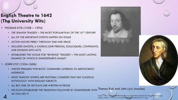 16th Century England Theatre: The University Wits