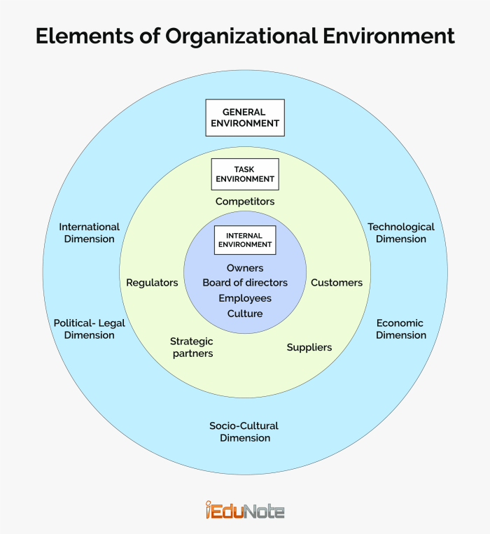 How National Culture Elements and Dimensions Affect Business Performance