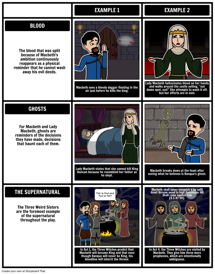 Macbeth Act 4: Characters, Themes, Motifs