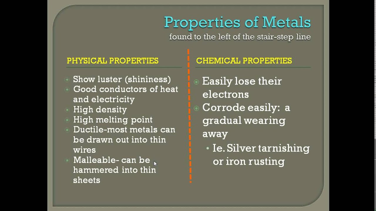 Metals Chemical And Physical Properties Schoolworkhelper