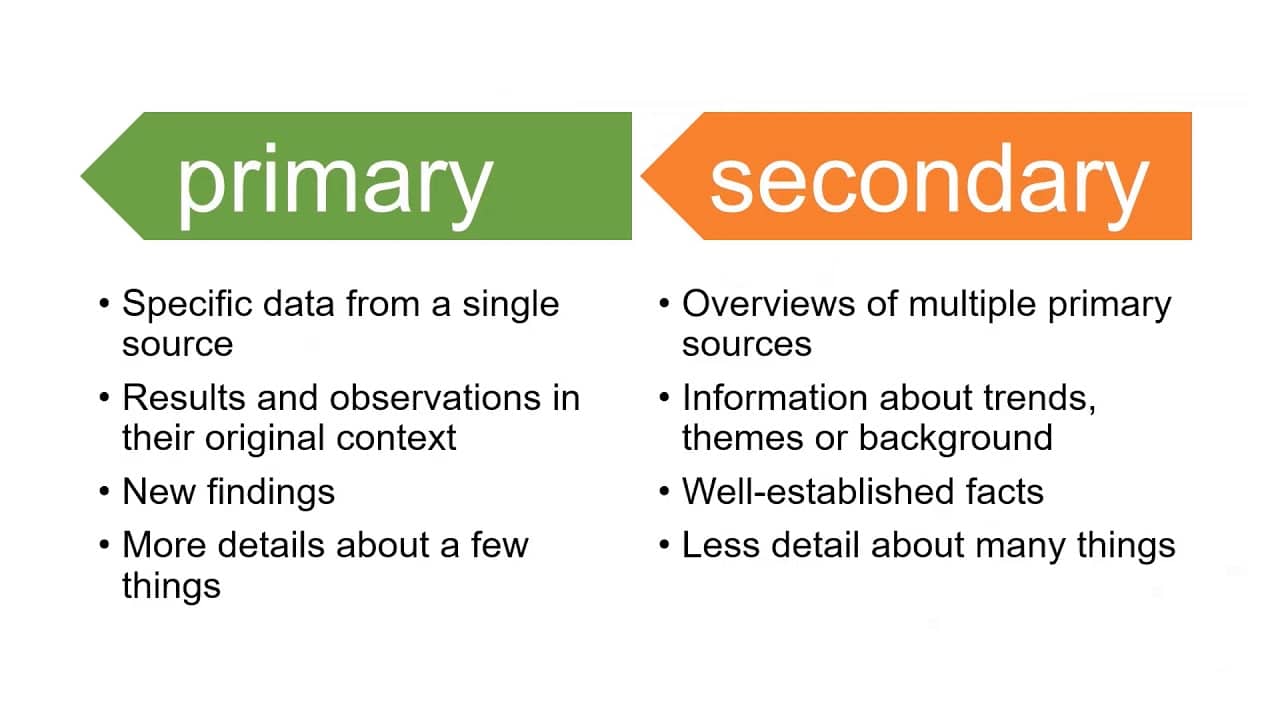 Difference Between Primary And Secondary Sources Ks2