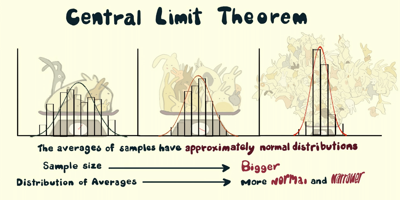 Central Limit Theorem Schoolworkhelper Central Limit Theorem Schoolworkhelper